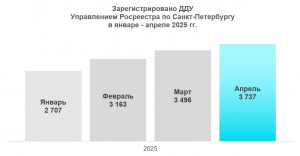ДДУ_4_2025