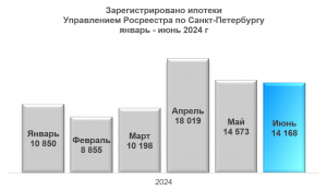 ипотека_06_2024